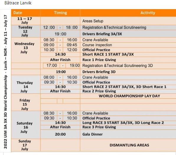 Program for Båtrace i Larvik 2022